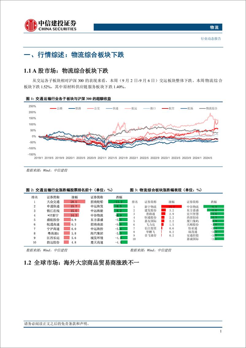 《物流行业：国际油价受多空交织因素的影响剧烈波动-240909-中信建投-14页》 - 第4页预览图