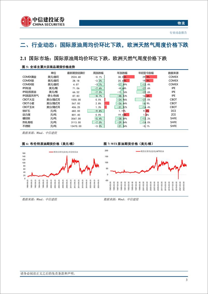 《物流行业：国际油价受多空交织因素的影响剧烈波动-240909-中信建投-14页》 - 第6页预览图