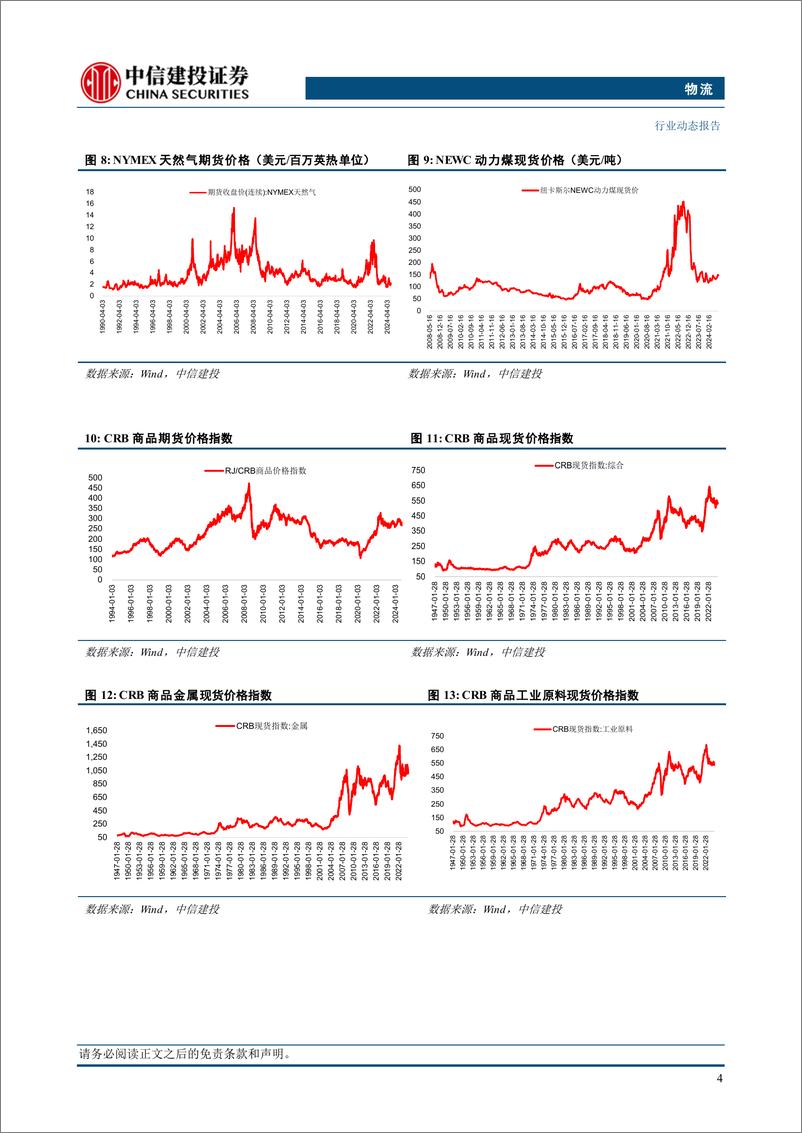 《物流行业：国际油价受多空交织因素的影响剧烈波动-240909-中信建投-14页》 - 第7页预览图