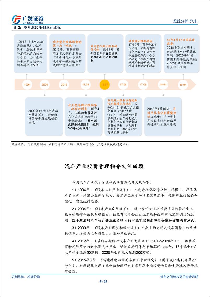 汽车及汽车零部件行业《汽车产业投资管理规定》解读：投资项目改为地方备案管理-20190103-广发证券-26页 - 第6页预览图