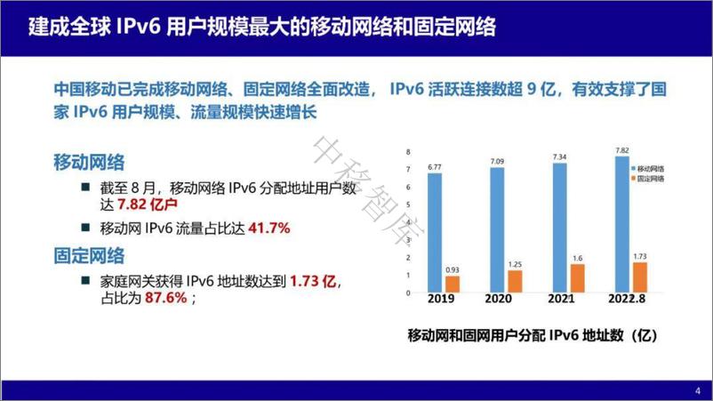 《中国移动+算力网络IP技术创新及实践（演讲PPT）-26页》 - 第5页预览图