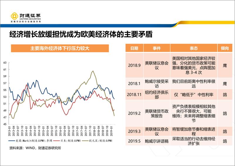 《2019年A股中期策略报告：外部风险阵痛期，做好自己待转机-20190626-财通证券-32页》 - 第6页预览图