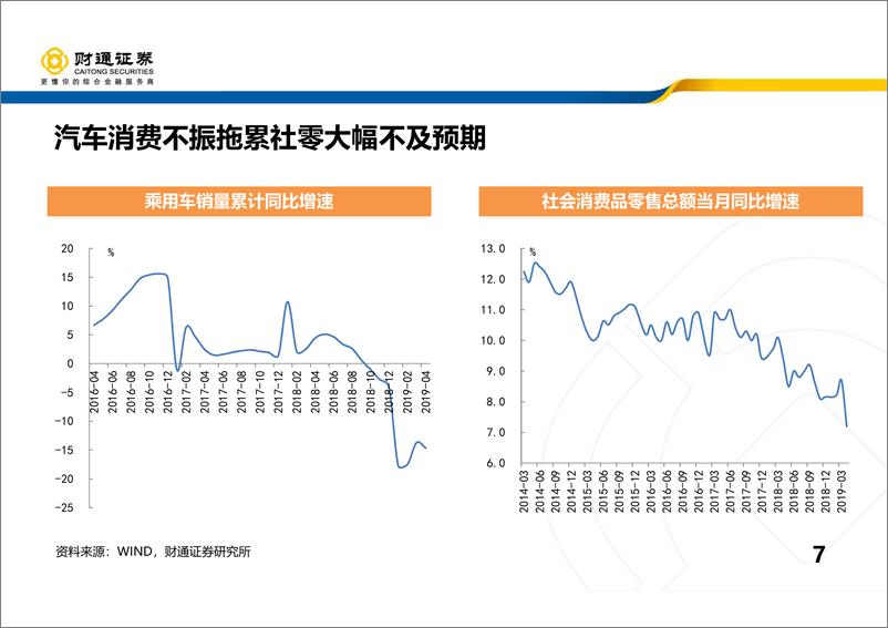 《2019年A股中期策略报告：外部风险阵痛期，做好自己待转机-20190626-财通证券-32页》 - 第8页预览图