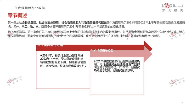 《罗戈研究-2021-2022罗戈物流行业年报-2022-66页》 - 第5页预览图