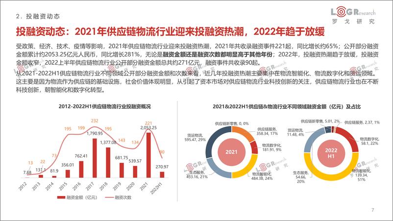 《罗戈研究-2021-2022罗戈物流行业年报-2022-66页》 - 第8页预览图