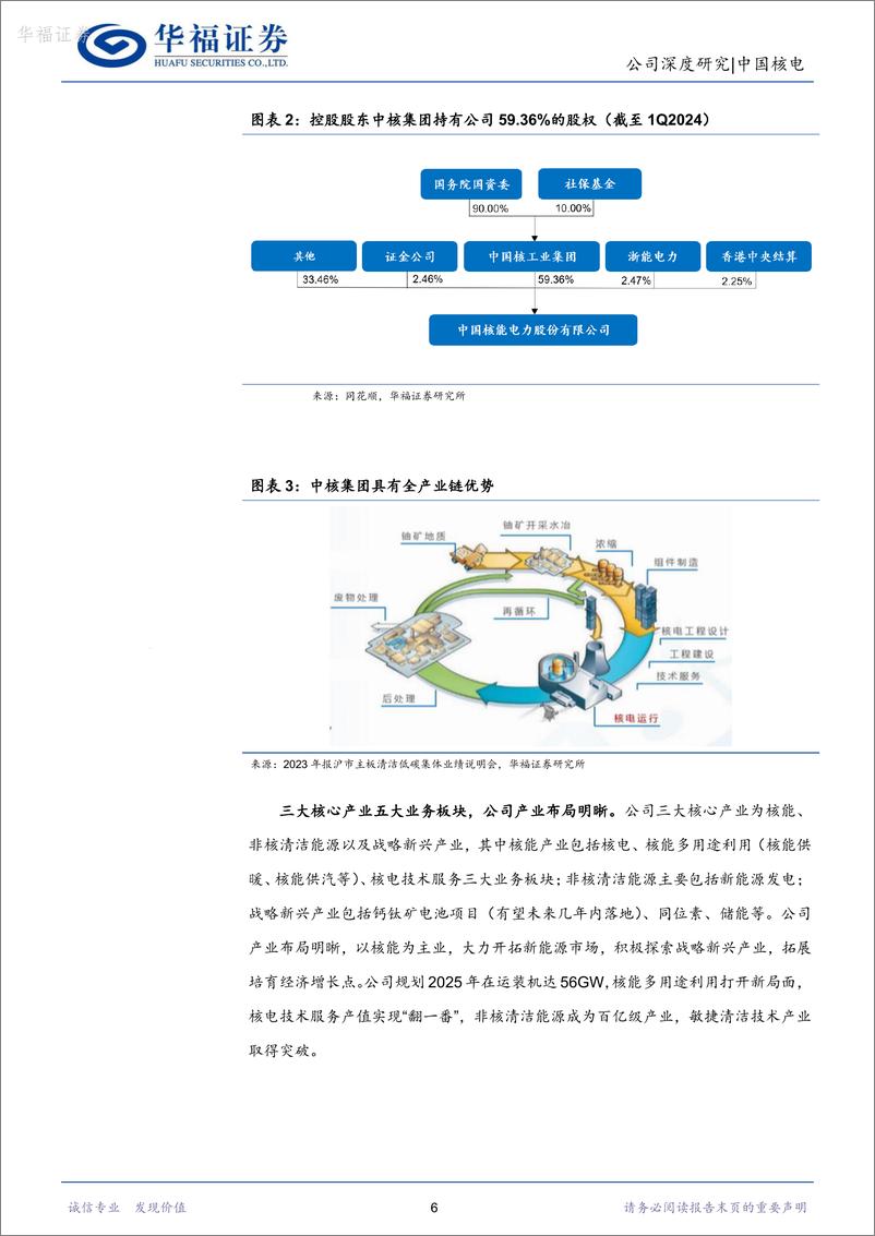 《中国核电-601985.SH-核电回暖奠定成长基调，风光步入发展快车道-20240612-华福证券-26页》 - 第6页预览图