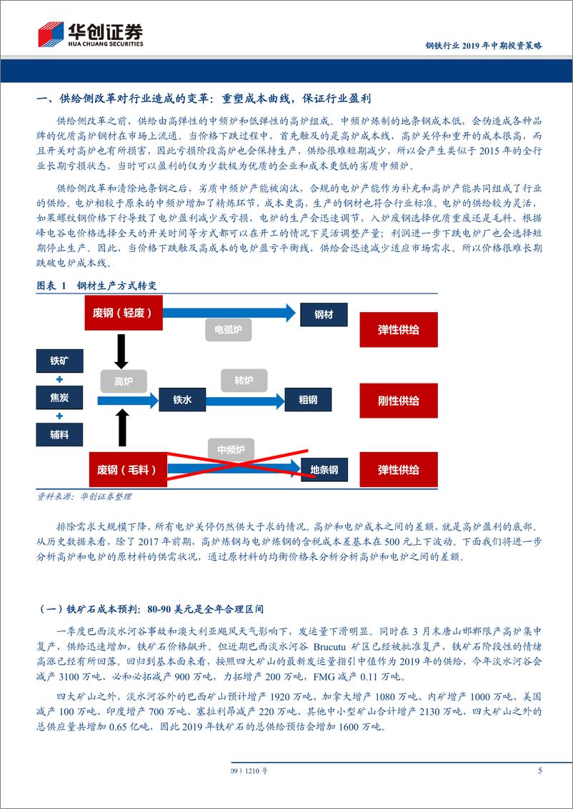 《钢铁行业2019年中期投资策略：雪落无痕，雁过留声~论供给侧改革带来的行业永久性变革-20190504-华创证券-27页》 - 第6页预览图