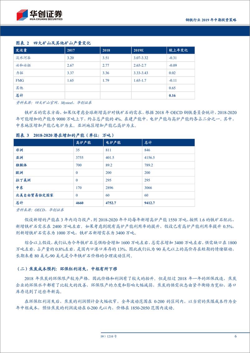 《钢铁行业2019年中期投资策略：雪落无痕，雁过留声~论供给侧改革带来的行业永久性变革-20190504-华创证券-27页》 - 第7页预览图