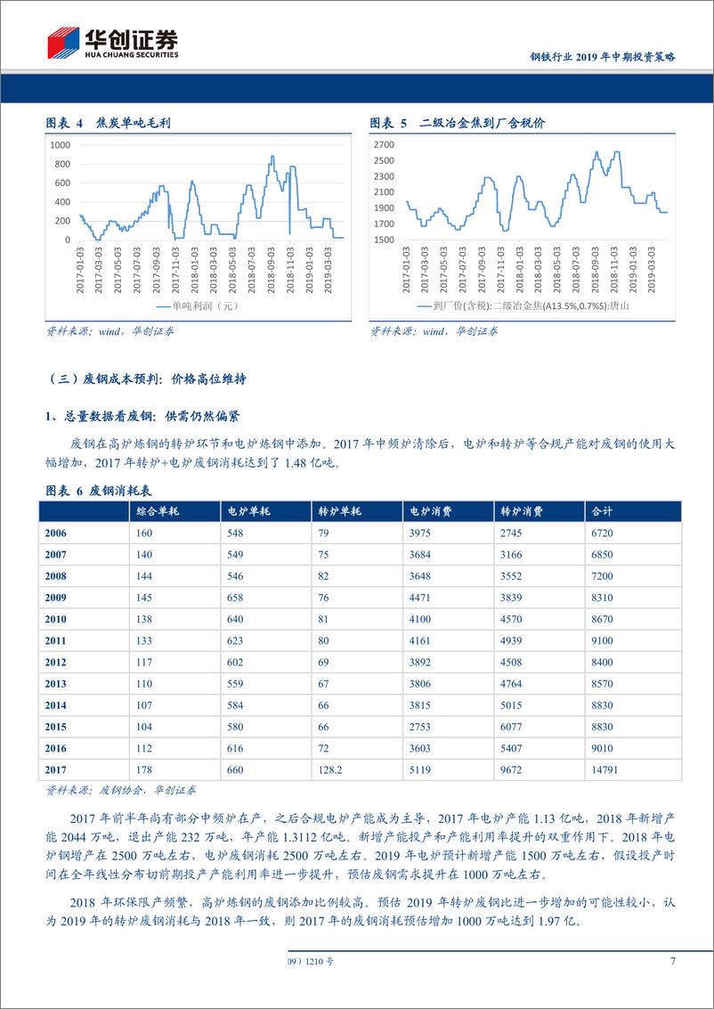 《钢铁行业2019年中期投资策略：雪落无痕，雁过留声~论供给侧改革带来的行业永久性变革-20190504-华创证券-27页》 - 第8页预览图