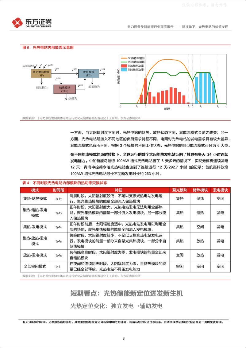 《东方证券-电力设备及新能源行业光热发电专题报告1：新视角下，光热电站的价值发现-230412》 - 第8页预览图