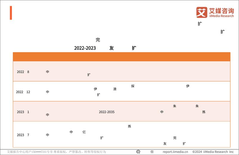 《艾媒咨询｜2024年中国新春礼盒消费者行为洞察报告》 - 第6页预览图