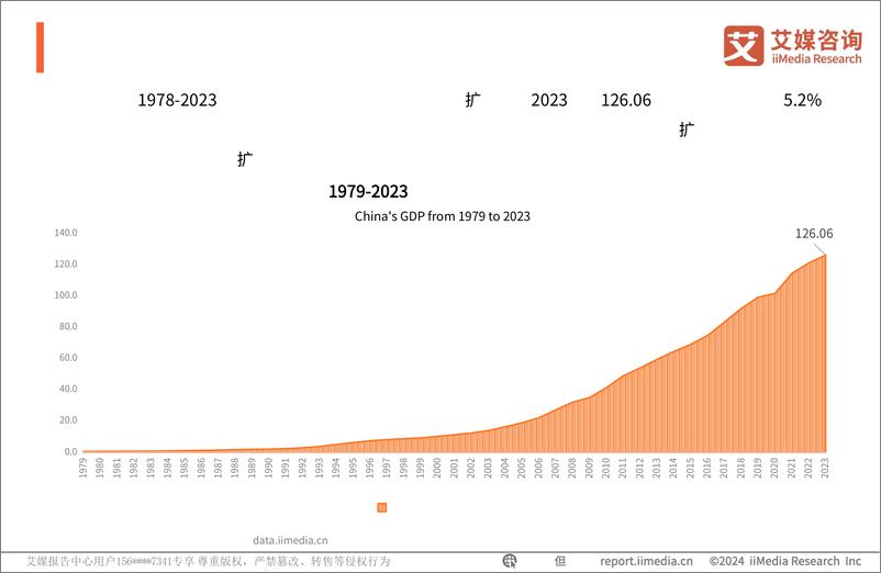 《艾媒咨询｜2024年中国新春礼盒消费者行为洞察报告》 - 第7页预览图