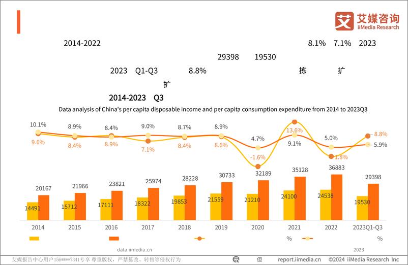 《艾媒咨询｜2024年中国新春礼盒消费者行为洞察报告》 - 第8页预览图