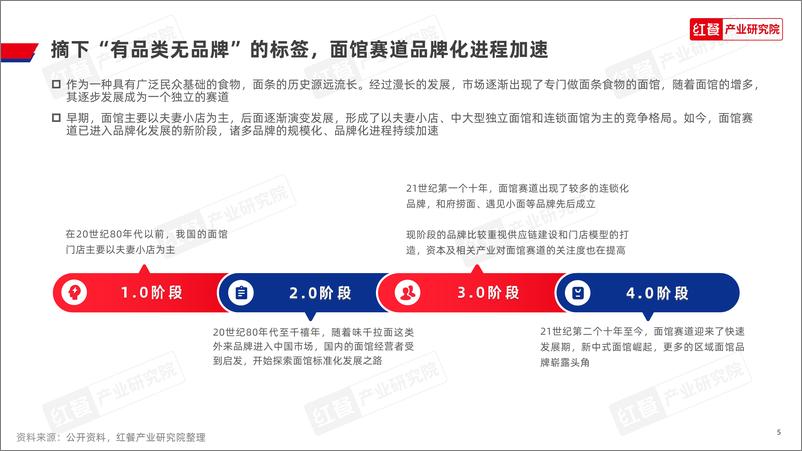 《红餐研究院：面馆发展报告2024》 - 第5页预览图