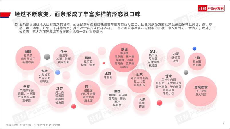 《红餐研究院：面馆发展报告2024》 - 第6页预览图