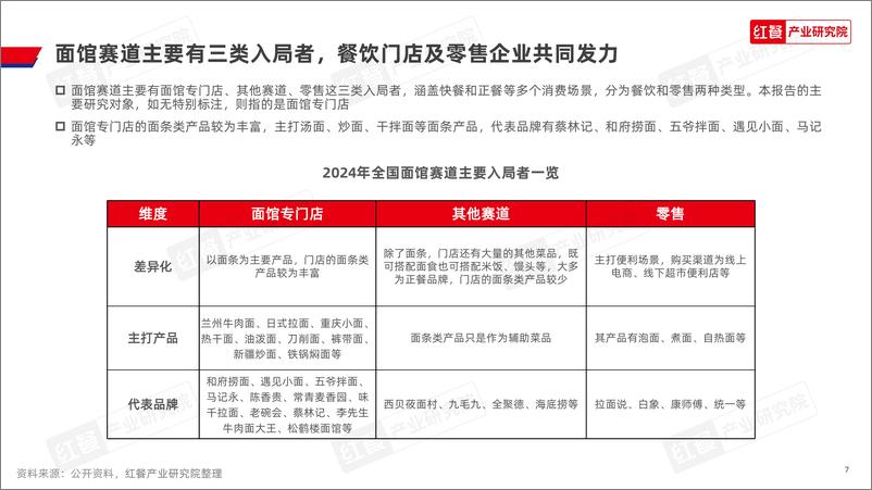 《红餐研究院：面馆发展报告2024》 - 第7页预览图