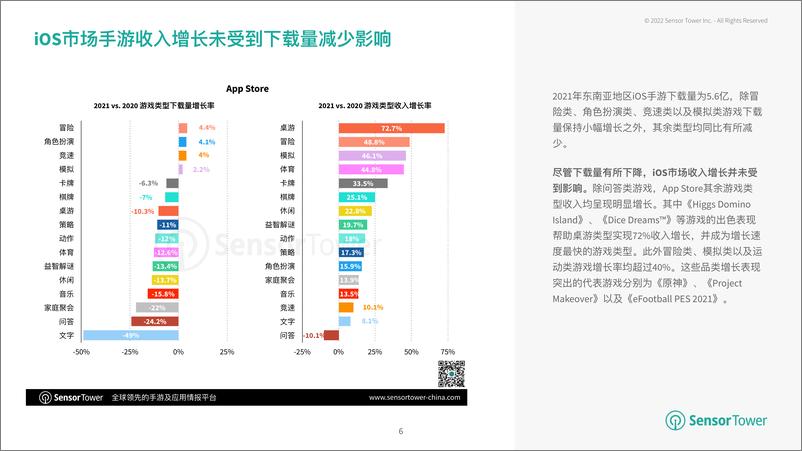 《2021年东南亚移动游戏市场洞察》 - 第6页预览图