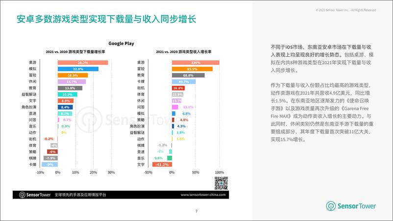 《2021年东南亚移动游戏市场洞察》 - 第7页预览图