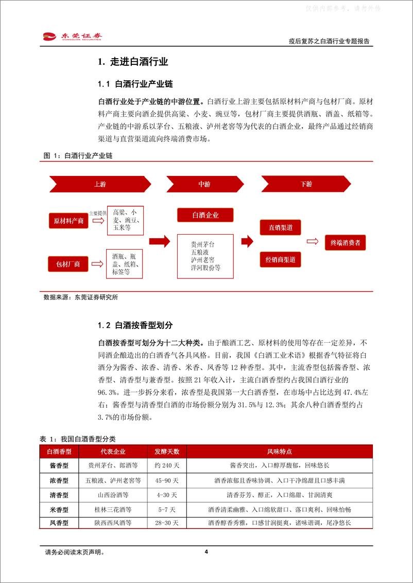 《东莞证券-食品饮料行业疫后复苏之白酒行业专题报告：春意已近，静待花开-230426》 - 第4页预览图