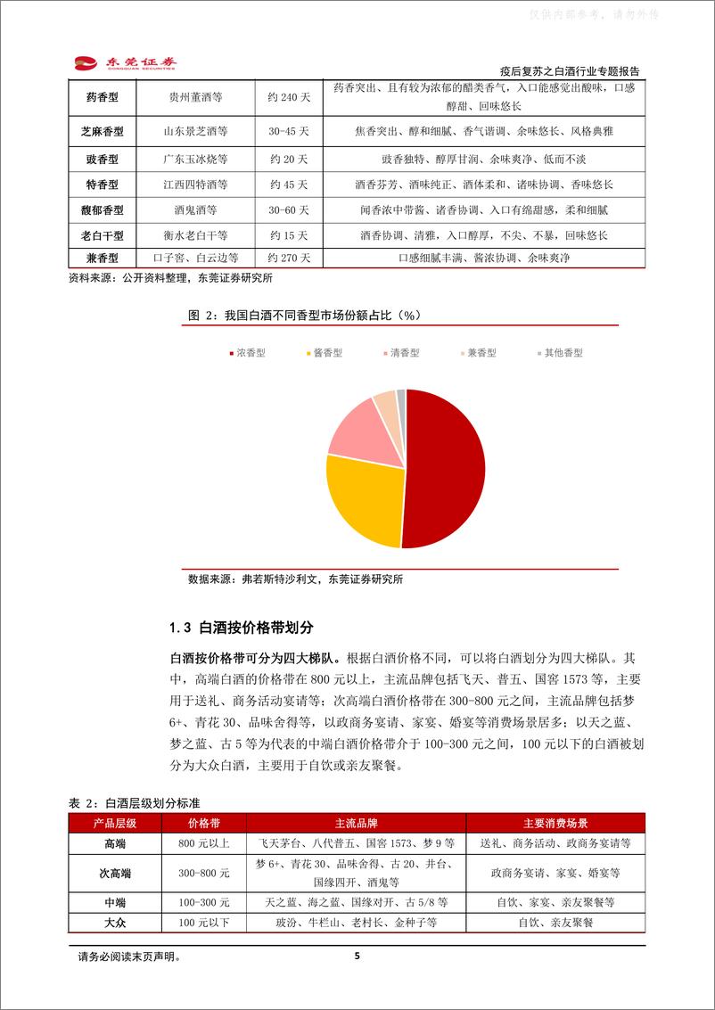 《东莞证券-食品饮料行业疫后复苏之白酒行业专题报告：春意已近，静待花开-230426》 - 第5页预览图