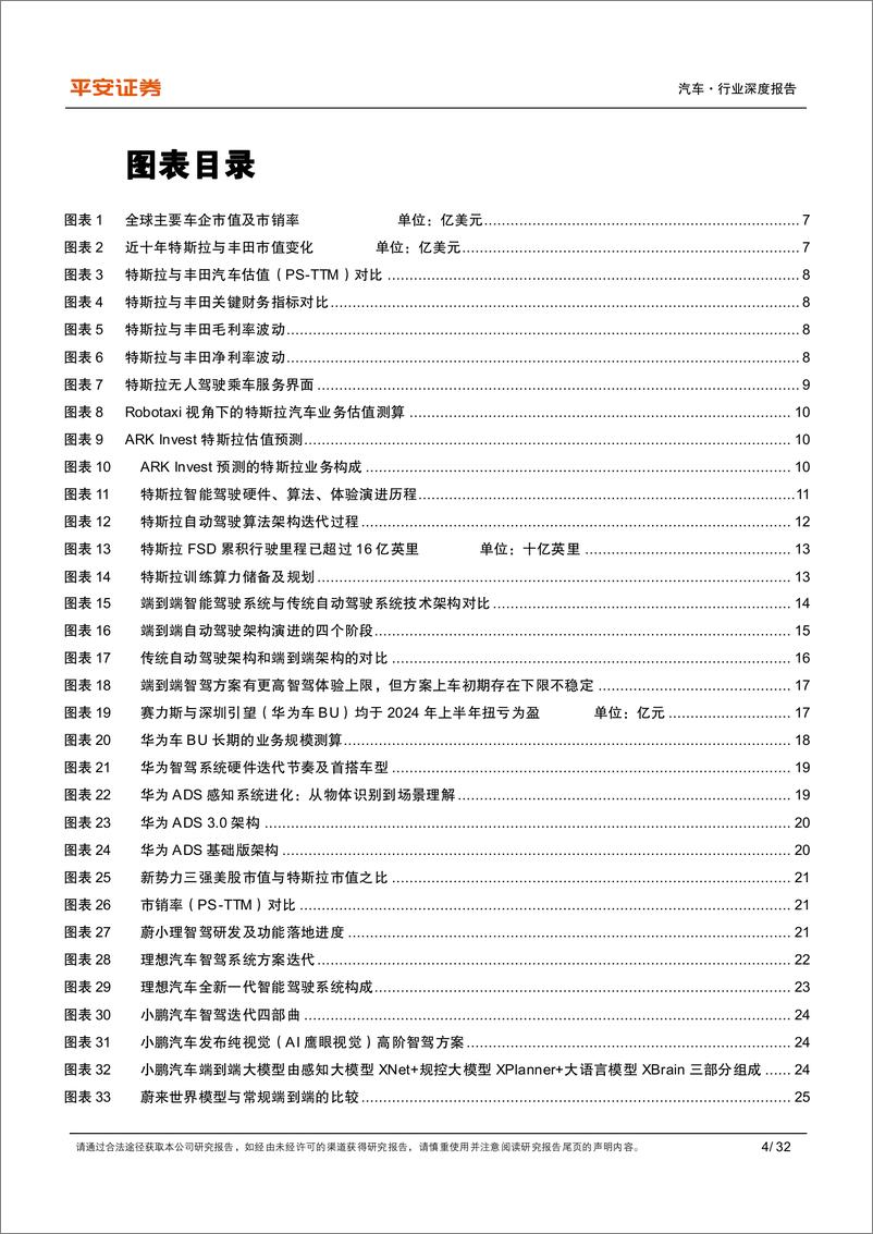 《汽车行业深度报告：智驾分水岭已至-240928-平安证券-32页》 - 第4页预览图