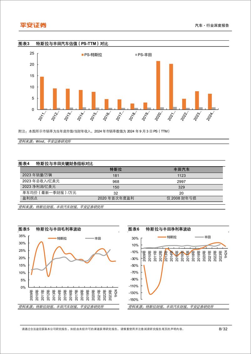 《汽车行业深度报告：智驾分水岭已至-240928-平安证券-32页》 - 第8页预览图