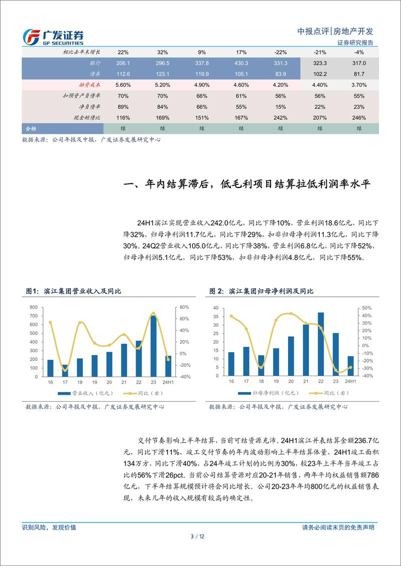 《滨江集团(002244)低毛利项目结算拉低利润率，聚焦杭州同时拓展新方向-240905-广发证券-12页》 - 第3页预览图