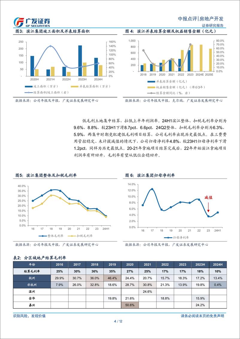 《滨江集团(002244)低毛利项目结算拉低利润率，聚焦杭州同时拓展新方向-240905-广发证券-12页》 - 第4页预览图