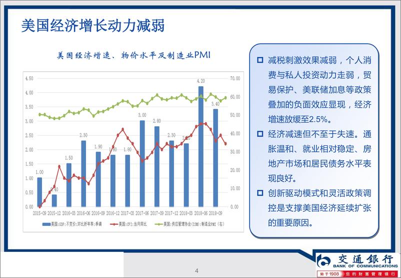 《2019年中国宏观经济金融展望：经济增长缓中走稳，宏观政策逆向调节-20190111-交通银行-49页》 - 第5页预览图