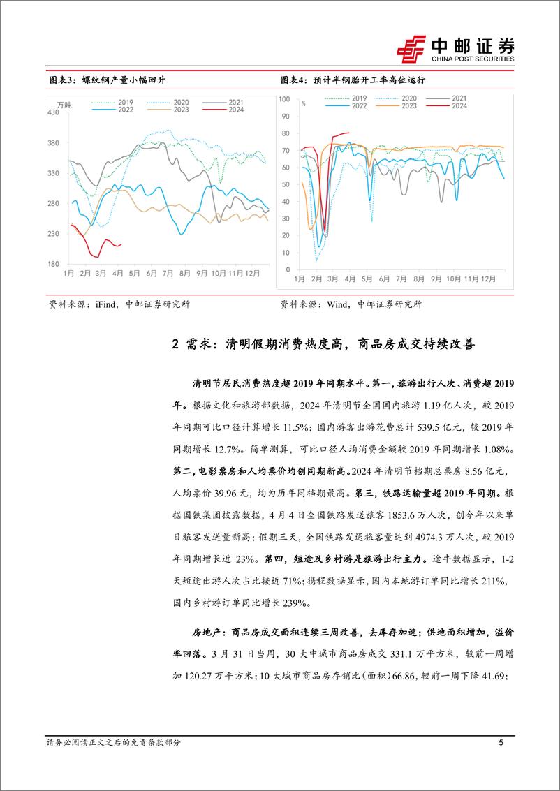 《高频数据跟踪：假期出行消费热度高-240407-中邮证券-13页》 - 第5页预览图