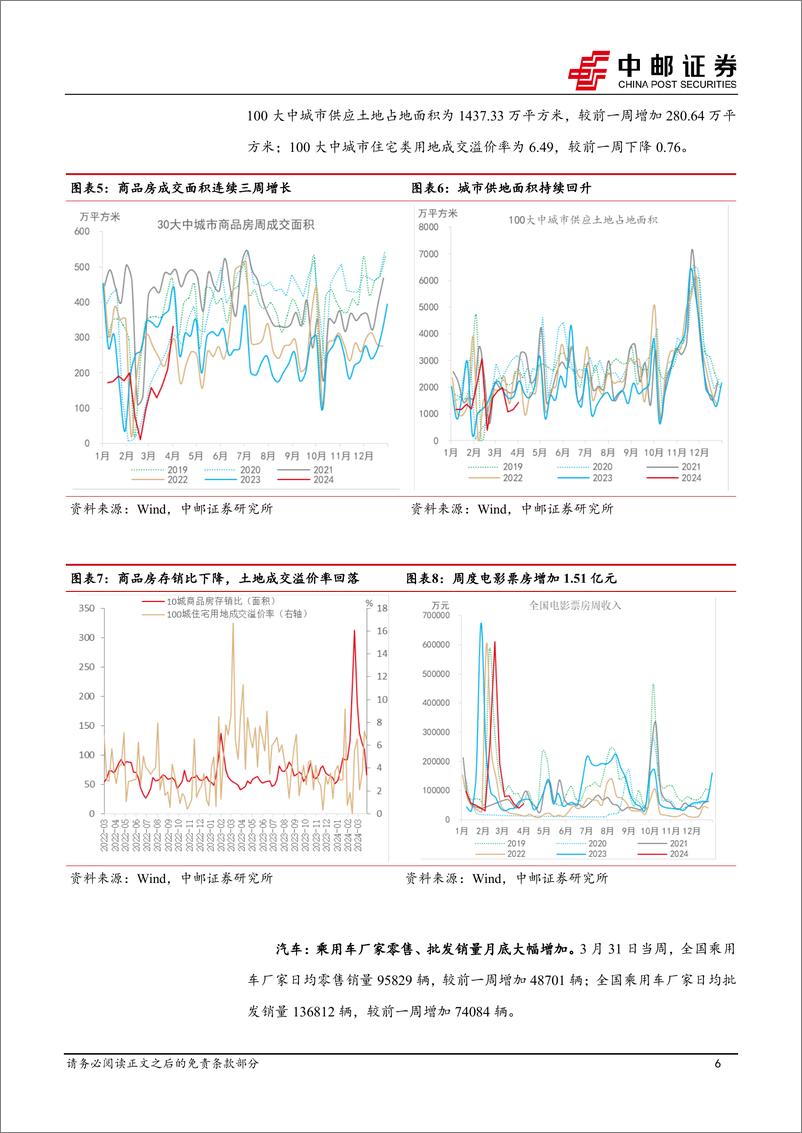 《高频数据跟踪：假期出行消费热度高-240407-中邮证券-13页》 - 第6页预览图