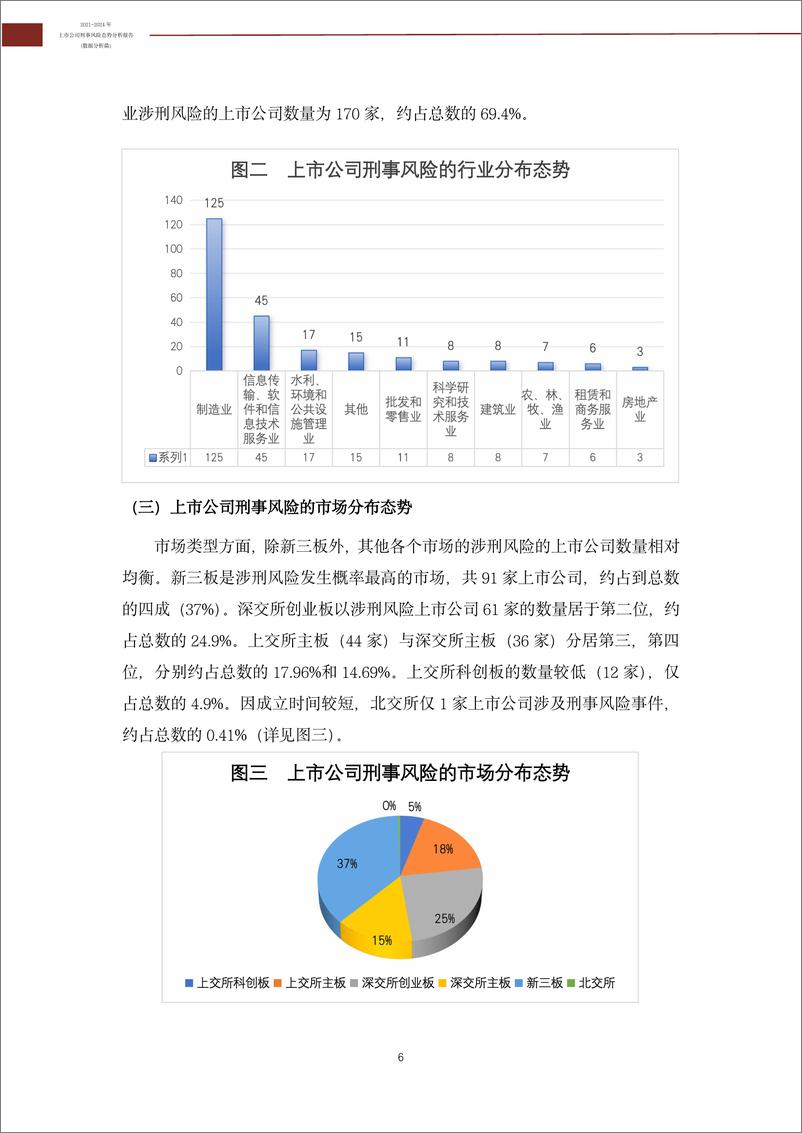 《2021-2024年上市公司刑事风险态势分析报告_数据分析篇_-国枫研究报告》 - 第8页预览图