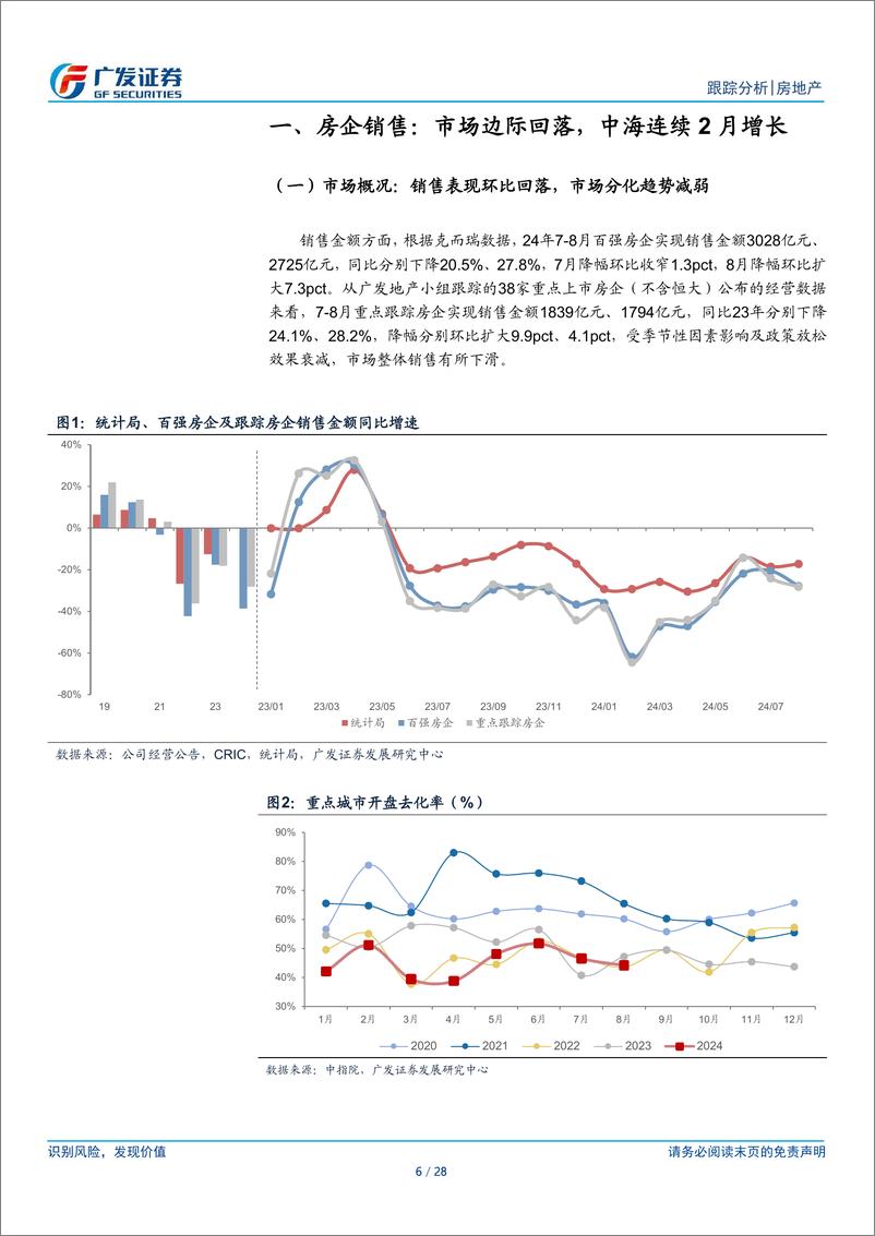 《房地产行业2024年7-8月公司月报：销投表现维持低位，板块估值有所修复-240927-广发证券-28页》 - 第6页预览图