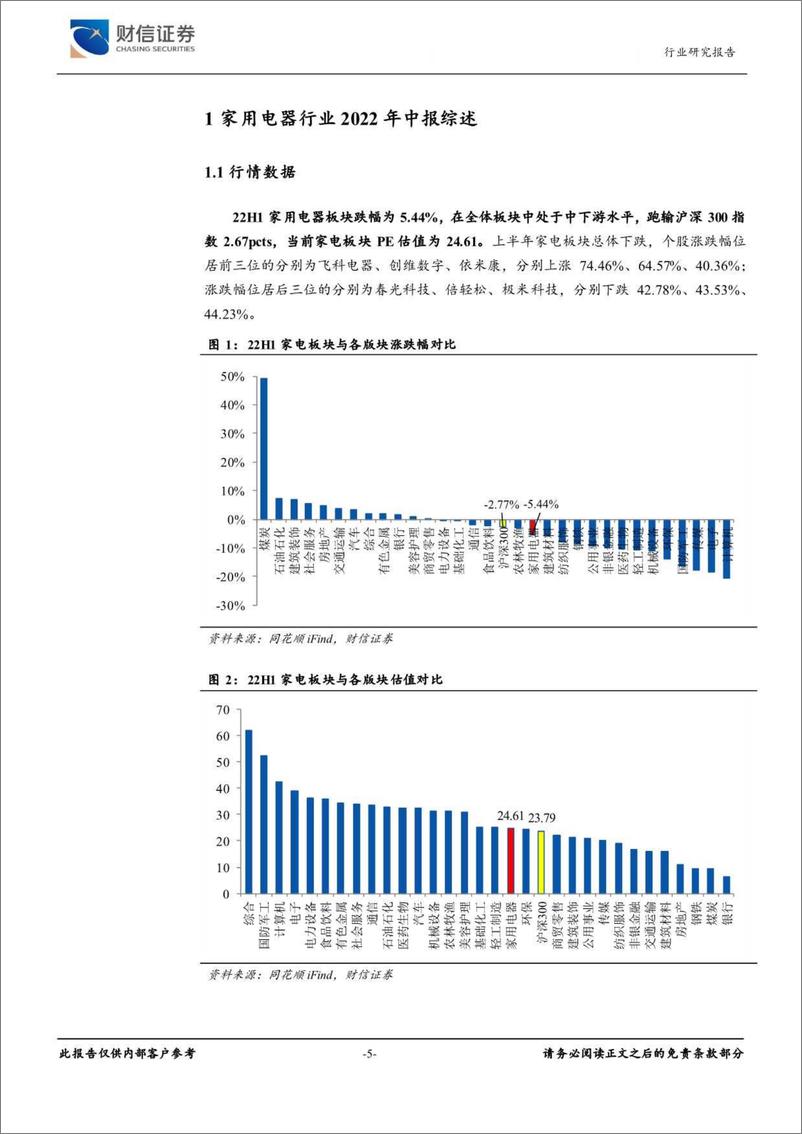 《家用电器行业2022年半年报总结：板块分化明显，盈利修复可期-20220929-财信证券-22页》 - 第6页预览图