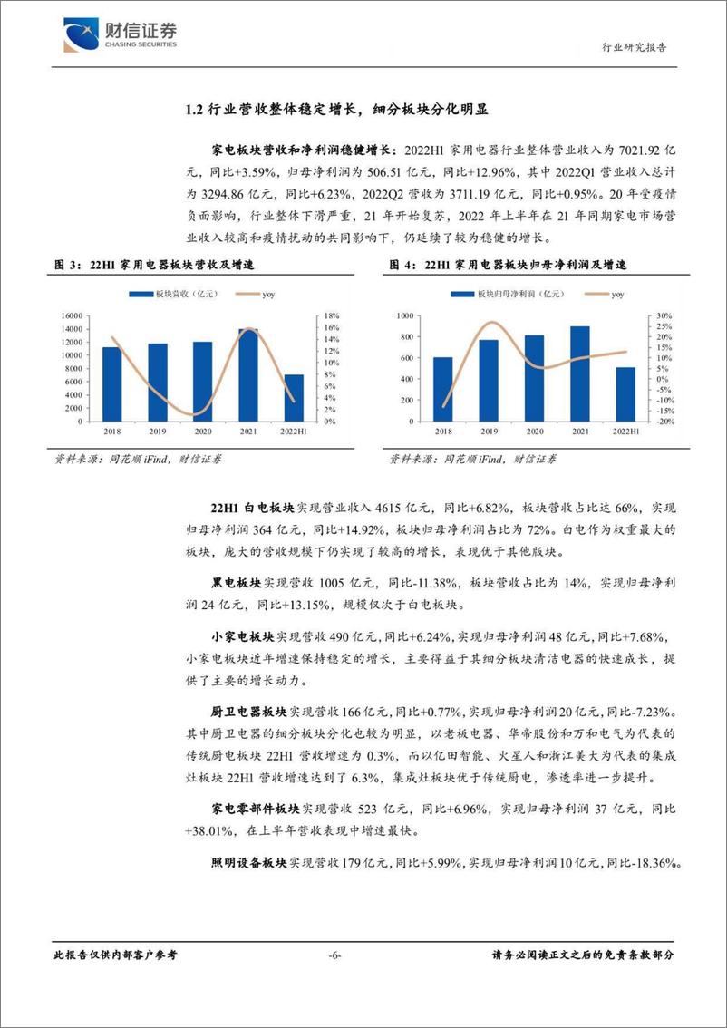 《家用电器行业2022年半年报总结：板块分化明显，盈利修复可期-20220929-财信证券-22页》 - 第7页预览图