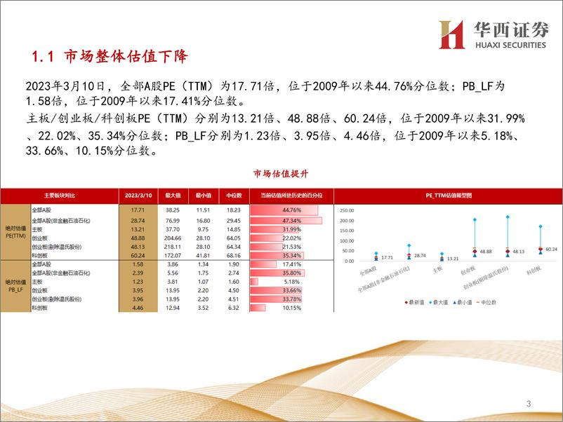 《行业比较数据跟踪：当前电力设备、建筑装饰等行业性价比较高-20230311-华西证券-24页》 - 第4页预览图