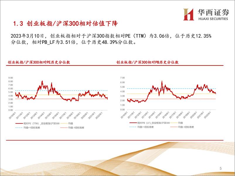 《行业比较数据跟踪：当前电力设备、建筑装饰等行业性价比较高-20230311-华西证券-24页》 - 第6页预览图