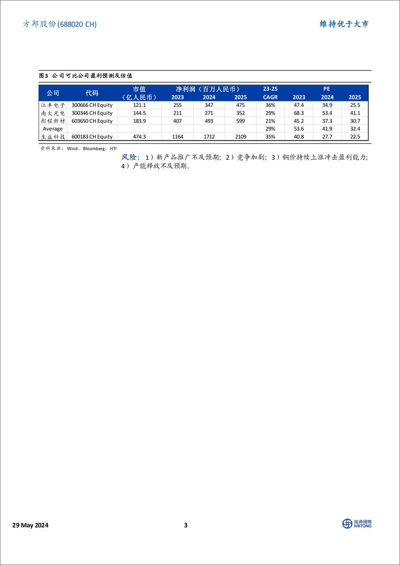 《方邦股份-688020.SH-铜缆屏蔽材料核心标的：我们认为伴随AI龙头英伟达发布-20240529-海通国际-14页》 - 第3页预览图