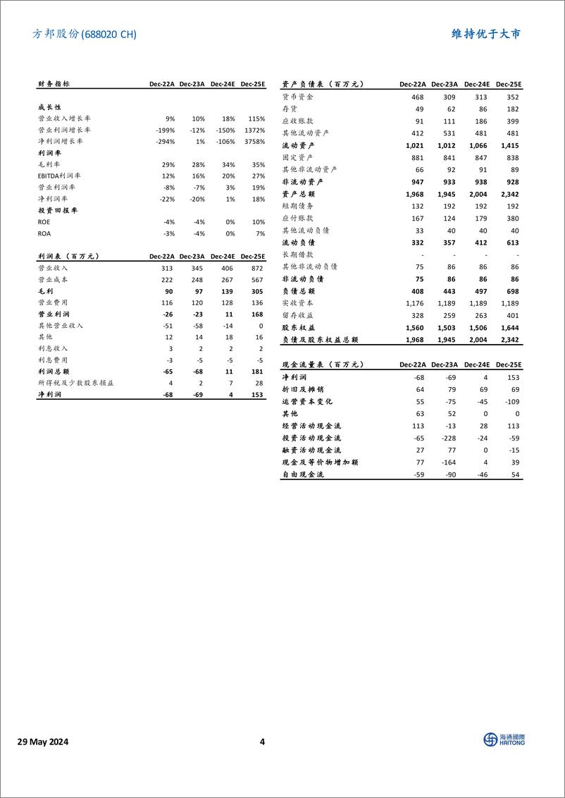 《方邦股份-688020.SH-铜缆屏蔽材料核心标的：我们认为伴随AI龙头英伟达发布-20240529-海通国际-14页》 - 第4页预览图