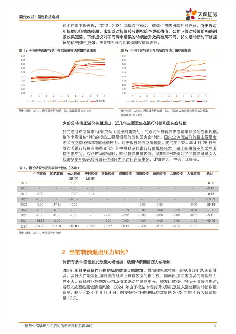 《转债专题报告：转债退出逻辑如何变化？-240814-天风证券-11页》 - 第5页预览图