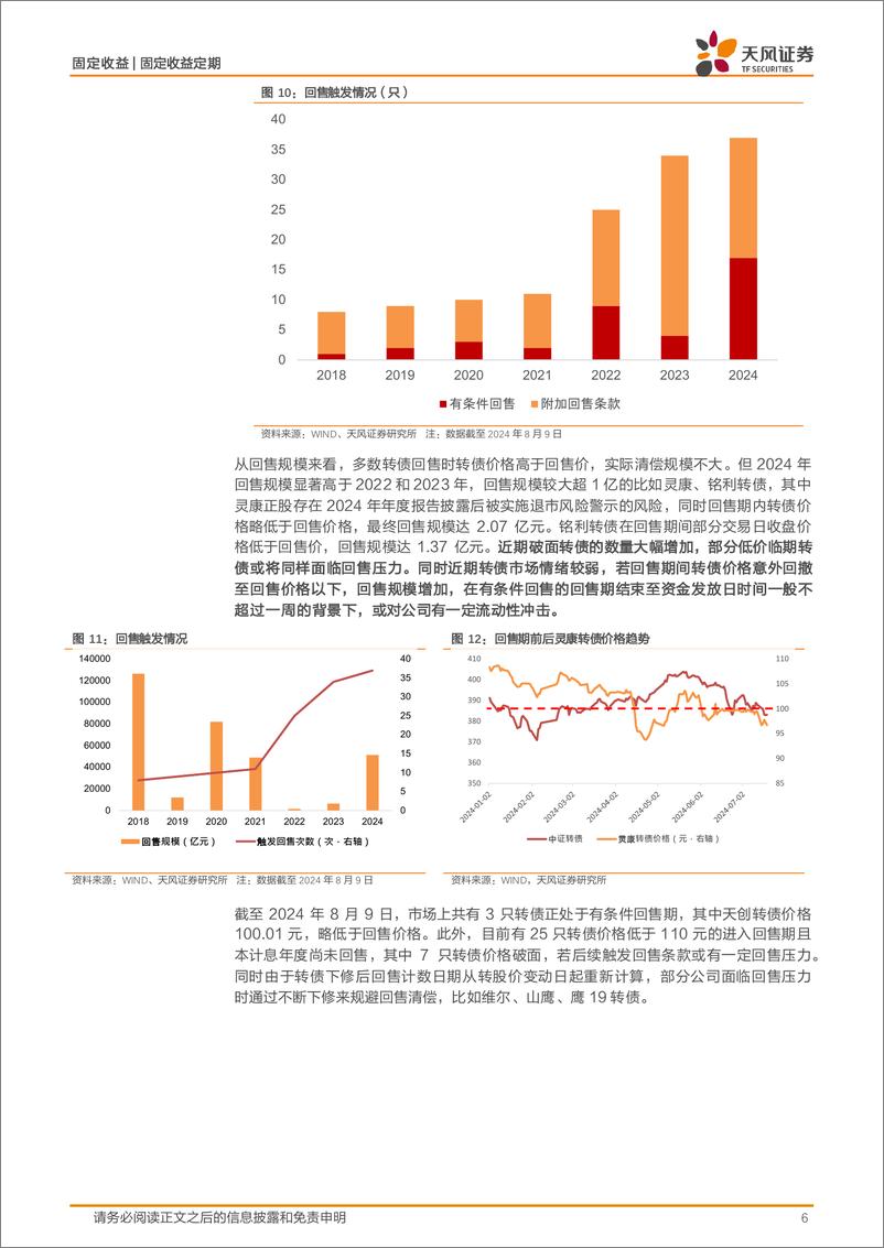 《转债专题报告：转债退出逻辑如何变化？-240814-天风证券-11页》 - 第6页预览图