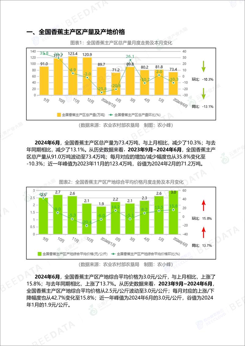 《中国香蕉市场动态监测(2024年6月)-16页》 - 第4页预览图