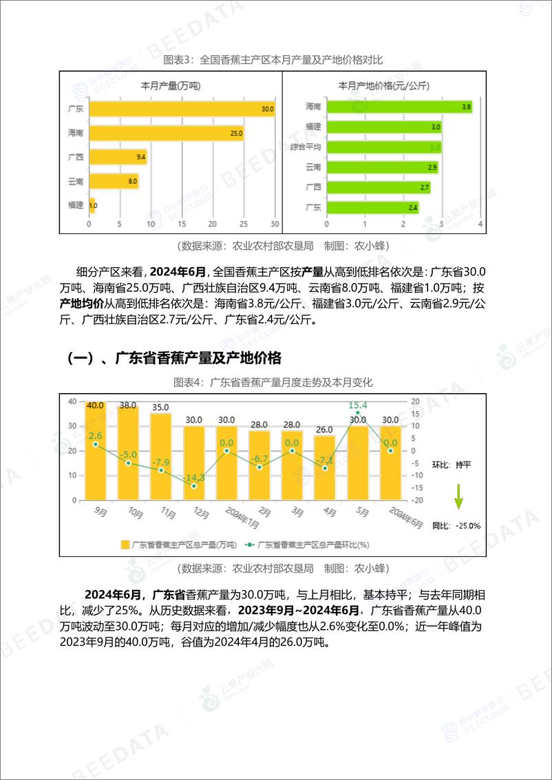 《中国香蕉市场动态监测(2024年6月)-16页》 - 第5页预览图