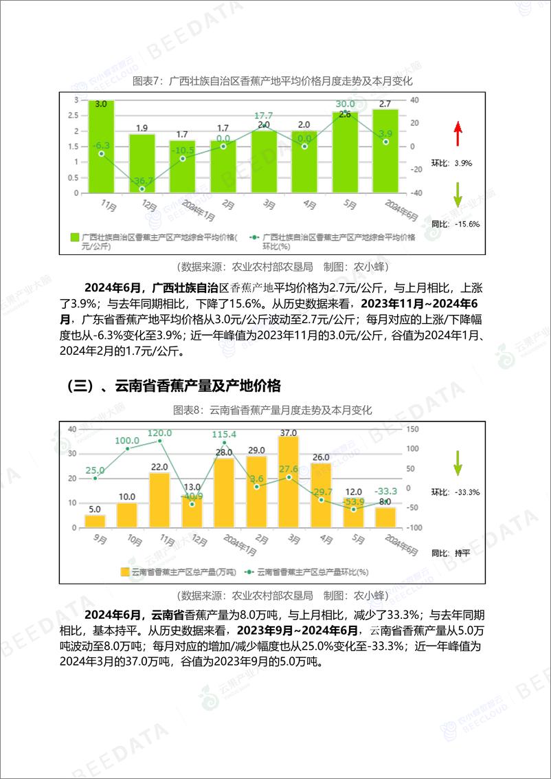 《中国香蕉市场动态监测(2024年6月)-16页》 - 第7页预览图