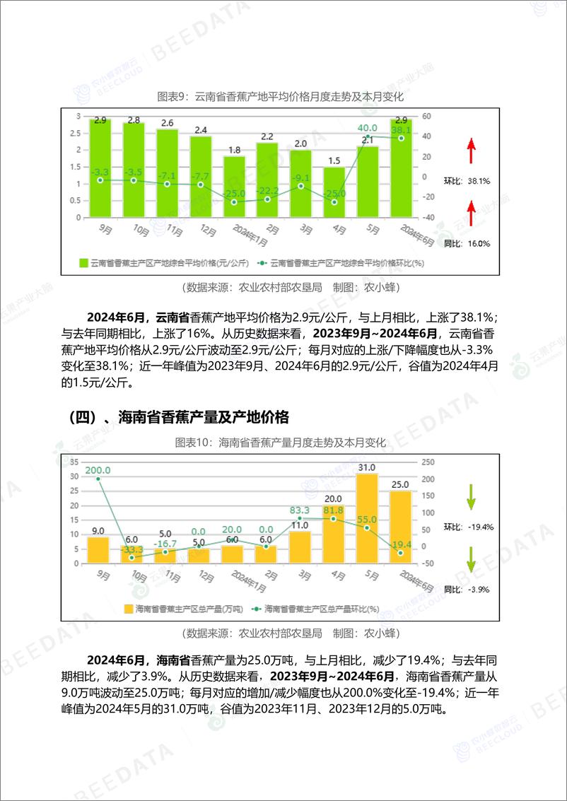 《中国香蕉市场动态监测(2024年6月)-16页》 - 第8页预览图