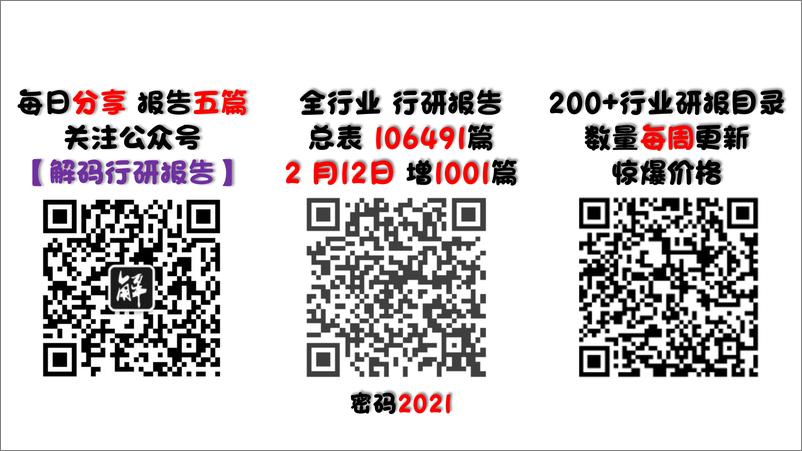 《烯牛数据-2021年中国创投市场数据报告-38页》 - 第2页预览图