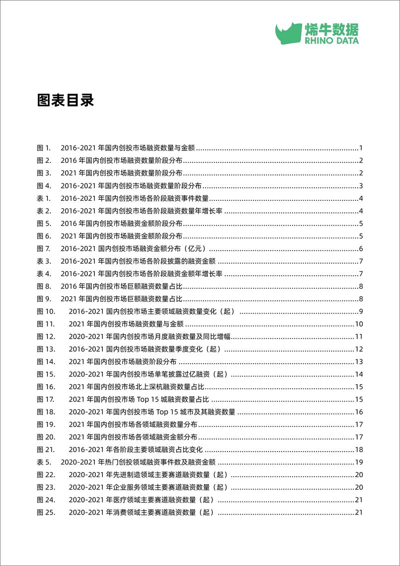 《烯牛数据-2021年中国创投市场数据报告-38页》 - 第4页预览图