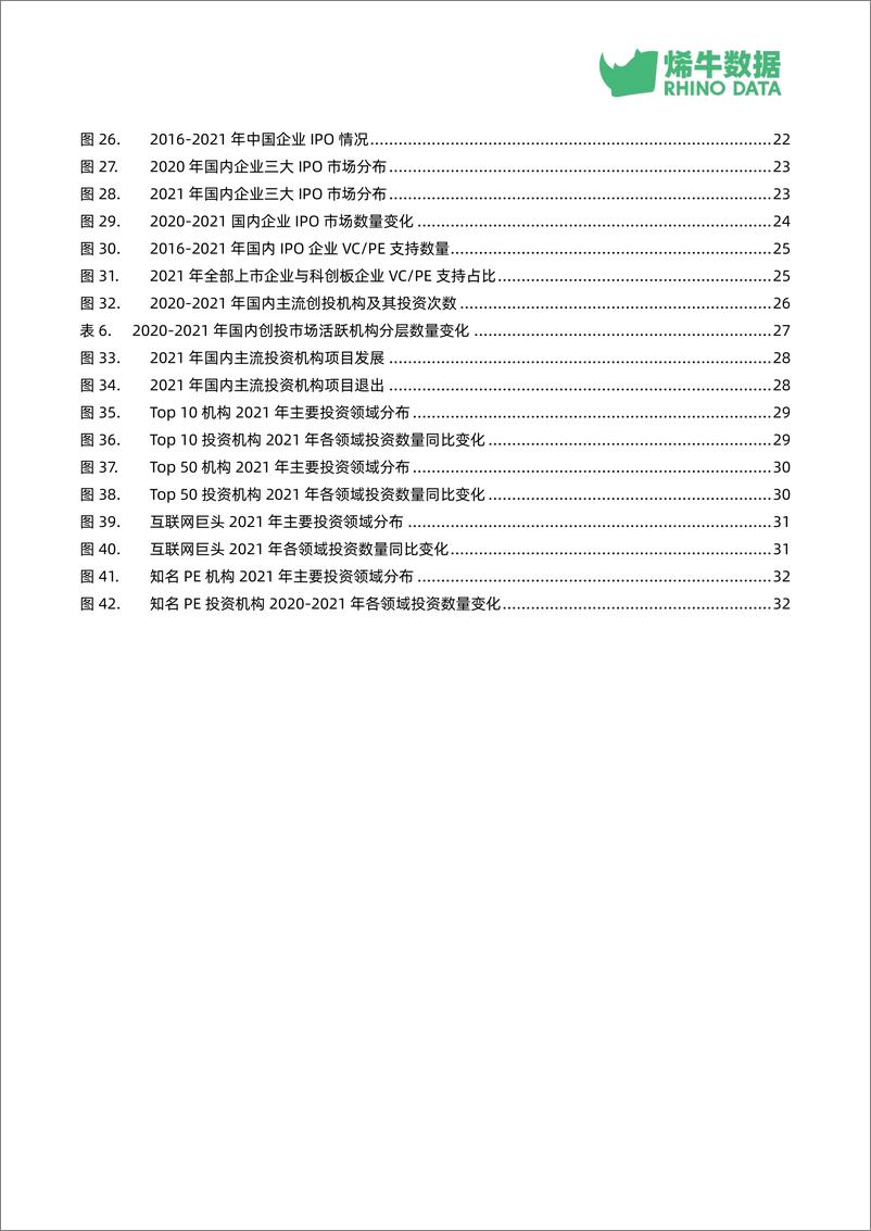 《烯牛数据-2021年中国创投市场数据报告-38页》 - 第5页预览图