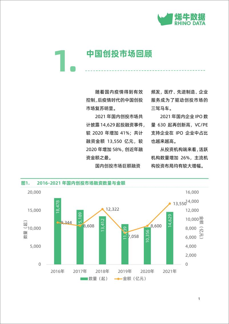 《烯牛数据-2021年中国创投市场数据报告-38页》 - 第6页预览图