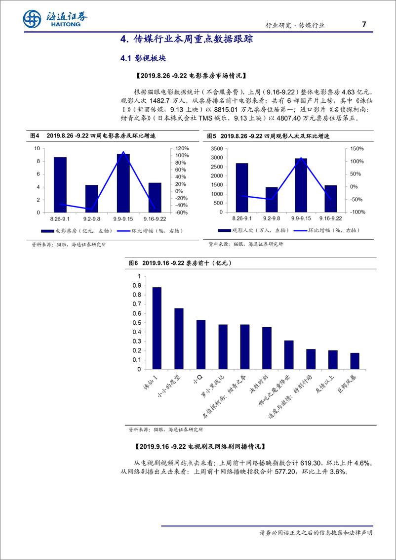 《传媒行业月报：现在开始更乐观-20190929-海通证券-11页》 - 第8页预览图